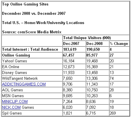 Top online gaming site Top online gaming site
